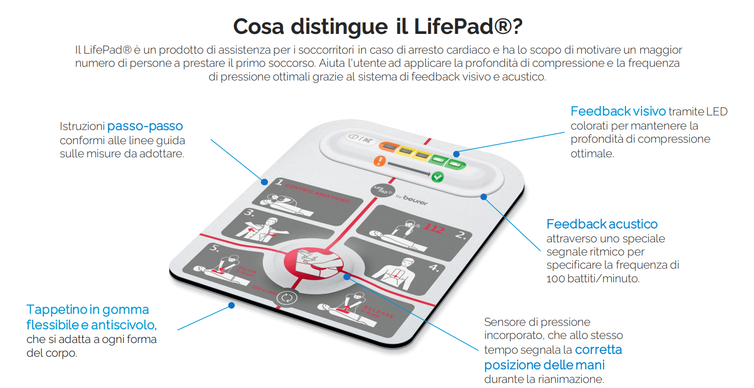 Cosa distingue il LifePad